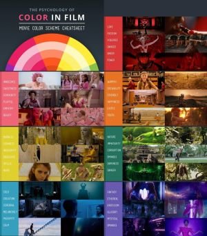 Movie color scheme cheatsheet.jpg