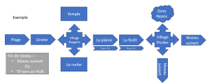 Exemple LD
