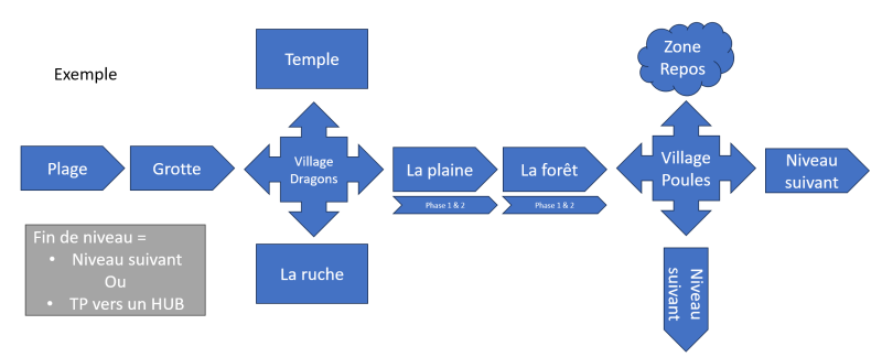 Fichier:Exemple LD.png